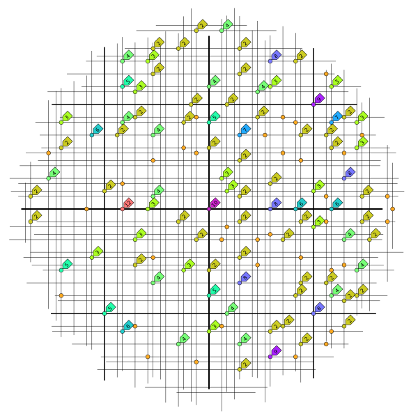 plane of displacements