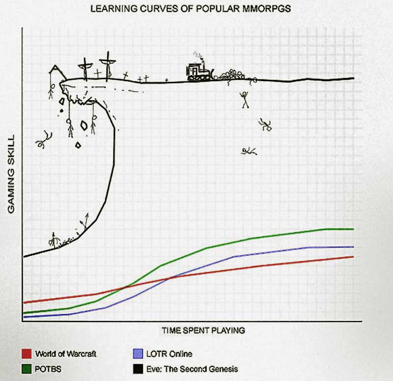 Learning Curve