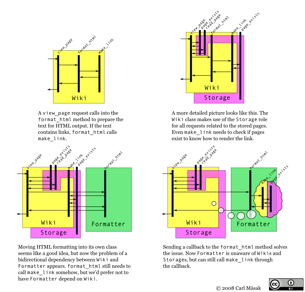 Dependency Injection