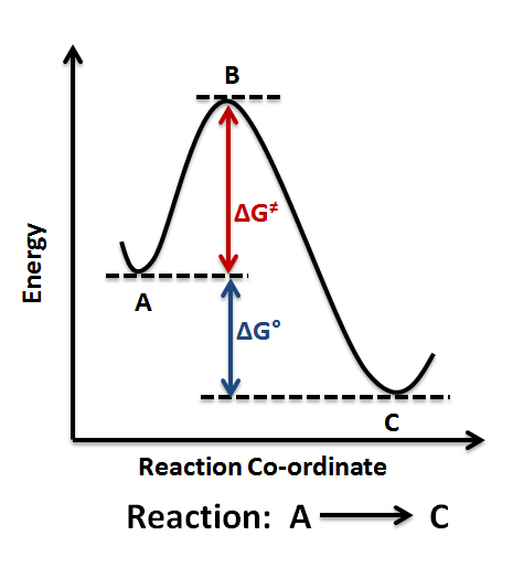 reaction diagram