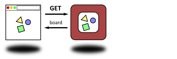 image of browser <--- app+model