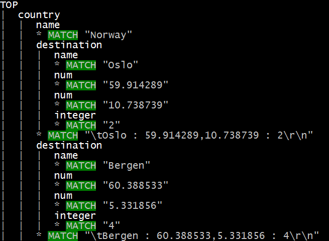 `Grammar::Tracer` in action
